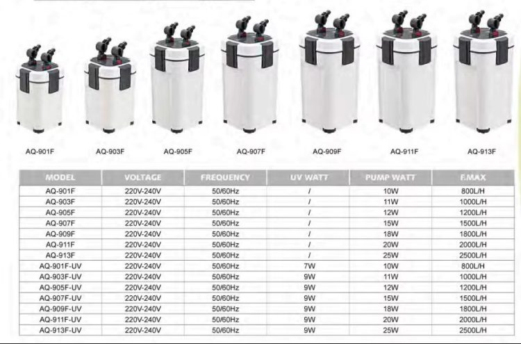 SOBO TOPLAM LISTE JPEG Sobo 903F Dış Filtre 1000L/S Yüksek Performanslı FİLTRE - Görsel 4
